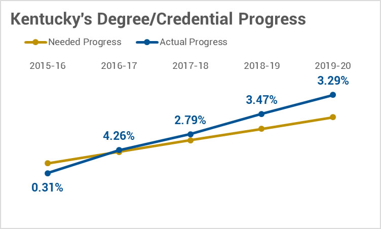 Progress Chart