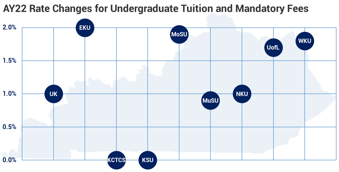 Tuition Rate Increases