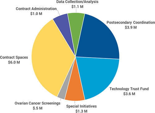 2018-19 CPE Agency Budget