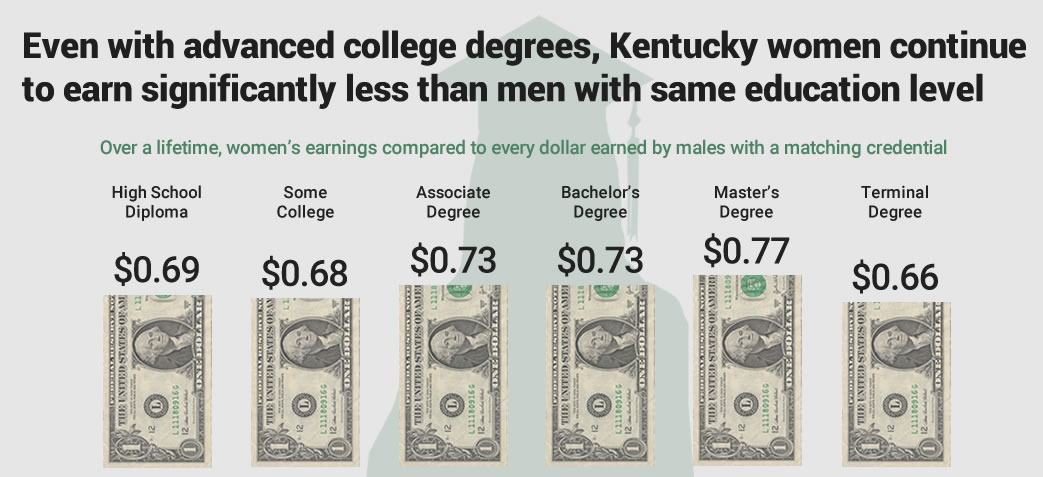 Chart of gender pay disparities