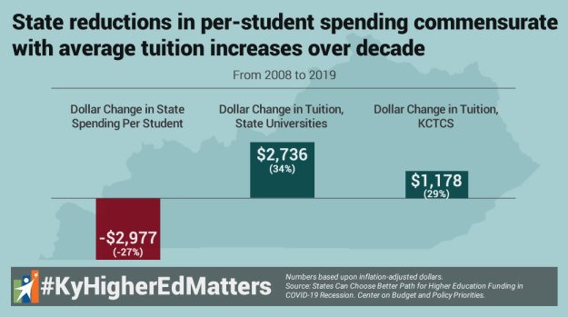 Infographic on state investment in students