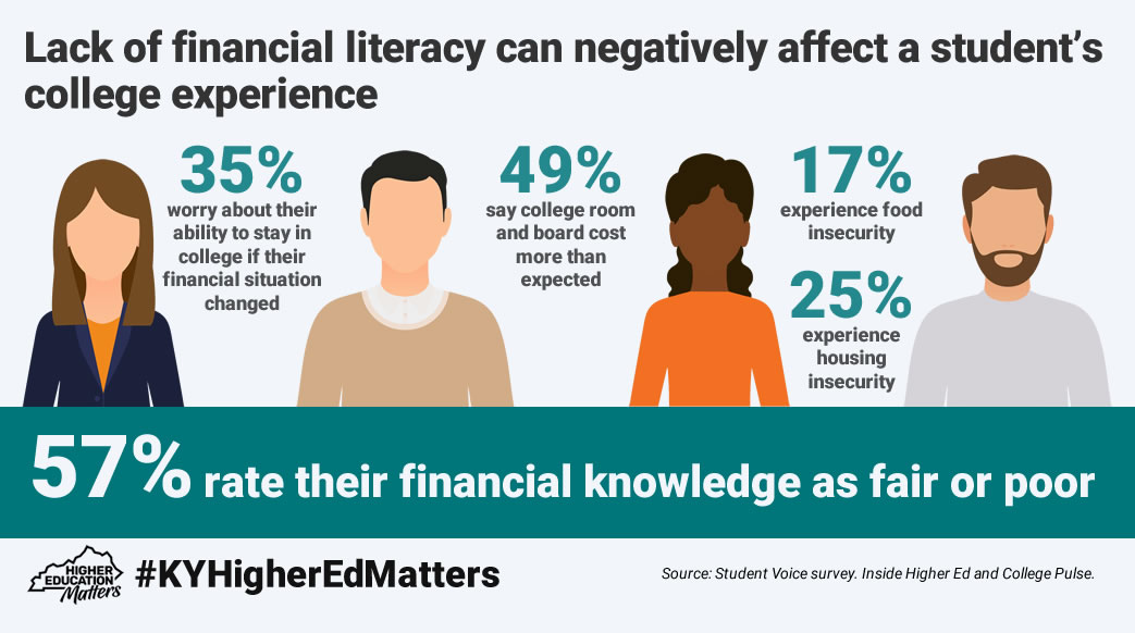 Lack of financial literacy can negatively affect a student’s college experience