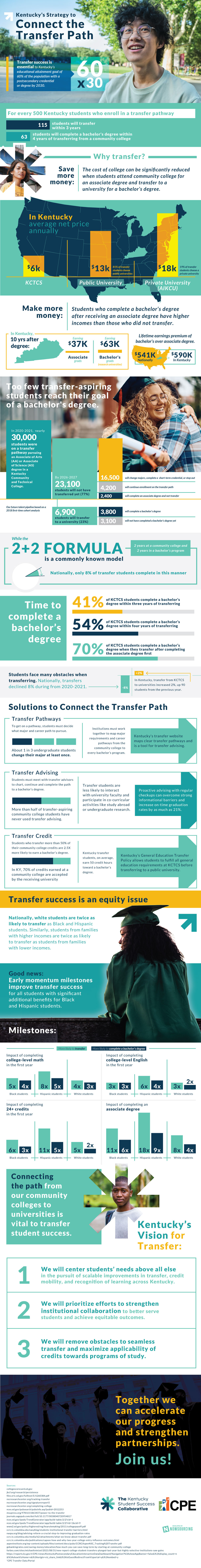 Transfer Infographic
